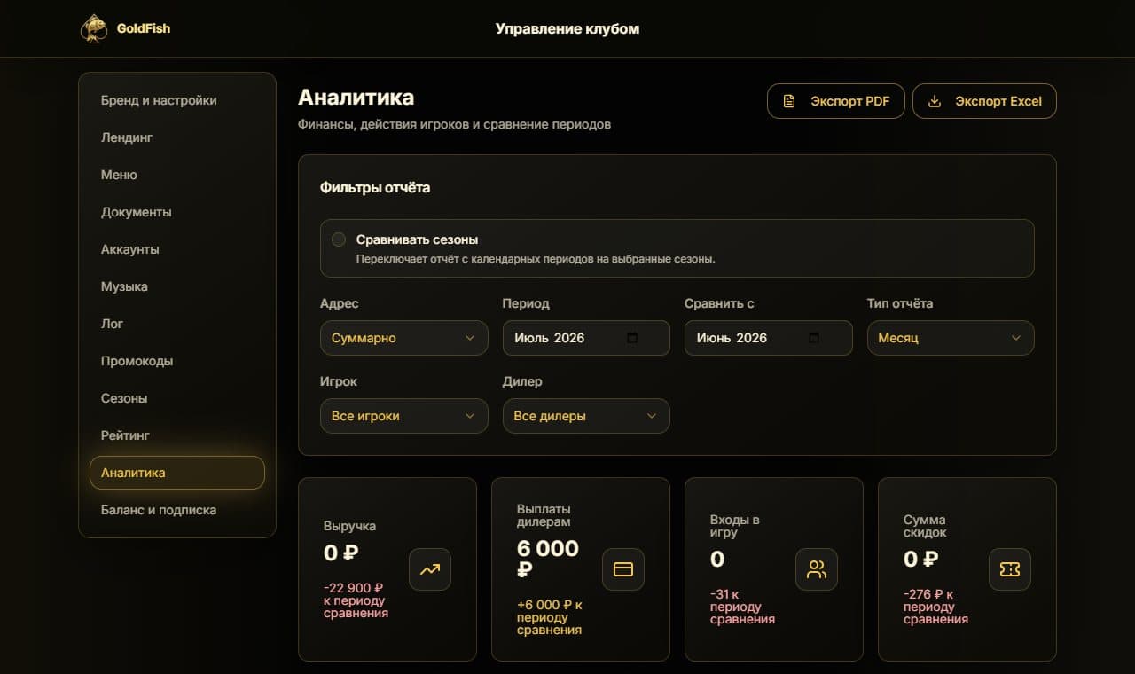 Система управления и аналитика покерного клуба GoldFish